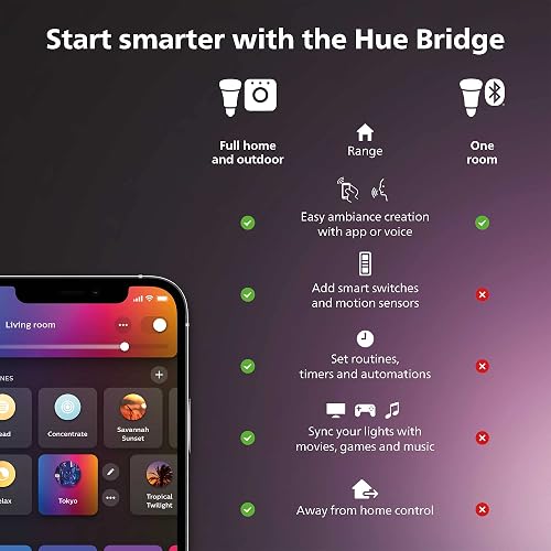 Philips Hue Bridge Puente para sistema de Iluminación Hue Controla con tu voz y conecta hasta 50 luminarios/accesorios inteligentes