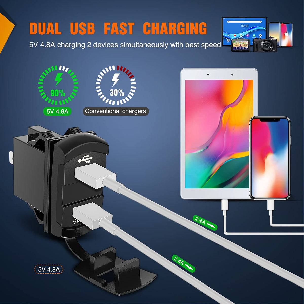Nilight 90116C - Panel de Interruptor de 2 Bandas con Cargador USB Dual 4.8A y Voltímetro 12-24V CC
