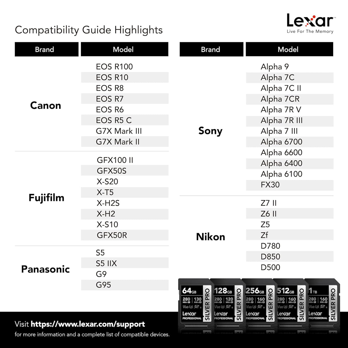 Lexar Professional Tarjeta de memoria Silver PRO SDXC UHS-II de 128 GB, C10, U3, V60, Full HD y video 4K, hasta 280 MB/s de lectura, para fotógrafo profesional, videógrafo, entusiasta (LSDSIPR128G-BNNNU)
