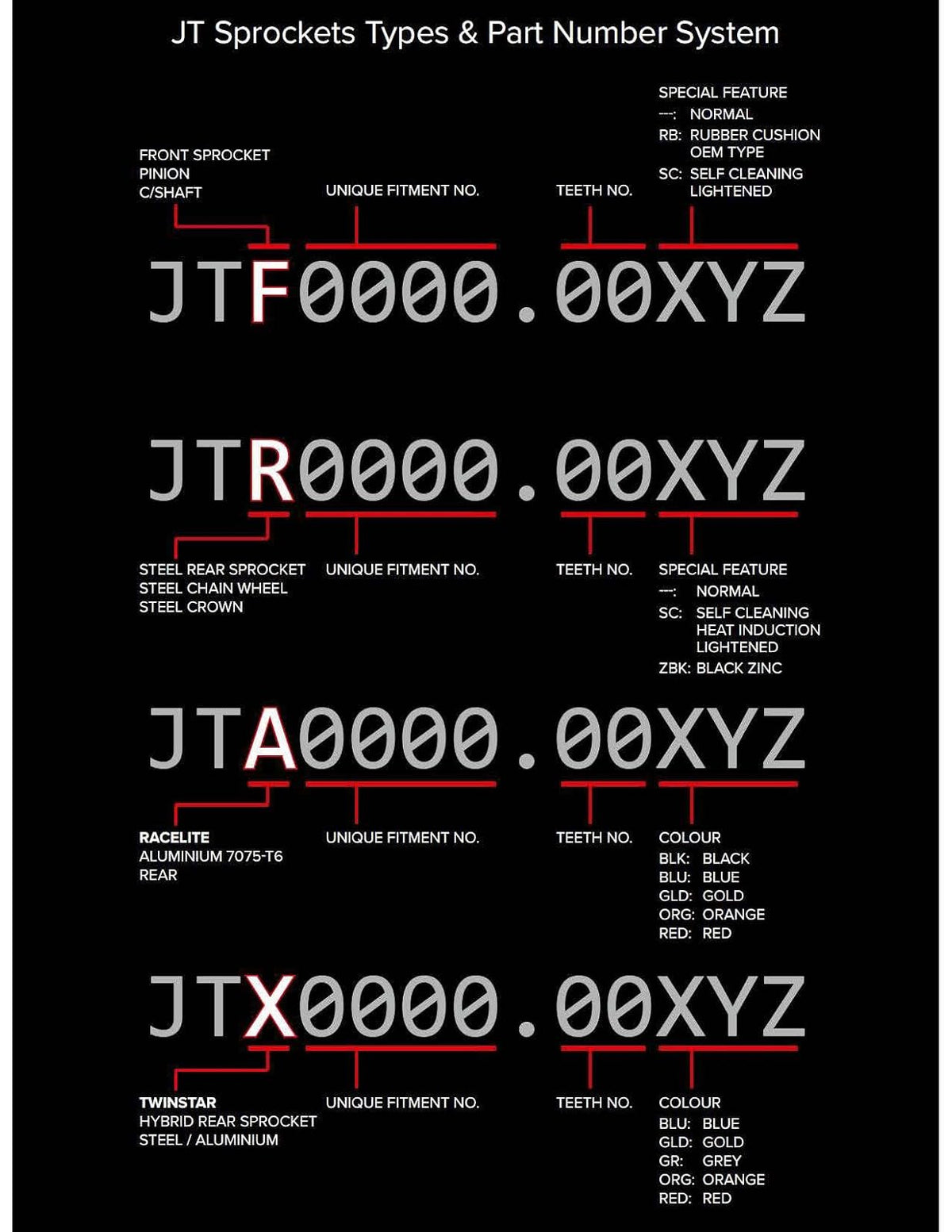 JT Sprockets Piñón Delantero de Acero de 16 Dientes JTF511.16 Negro
