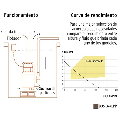 Pretul BOS-3/4LPP, Bomba sumergible plástica 3/4 HP para agua limpia