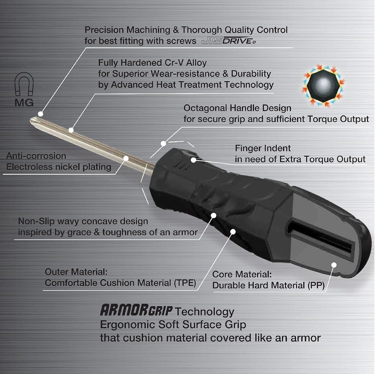 Destornillador VESSEL ARMOR GRIP 8 unidades Juego (JISDRIVE) No.550A8PTU (Anterior)