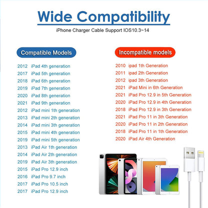 StinkLight Cargador para iPad, Cargador de iPhone Cargador de Pared USB de 12 W, Enchufe de Viaje Plegable portátil con Cable Lightning de 6.6 pies, Compatible con iPhone, iPad，iPad Air 1/2/3