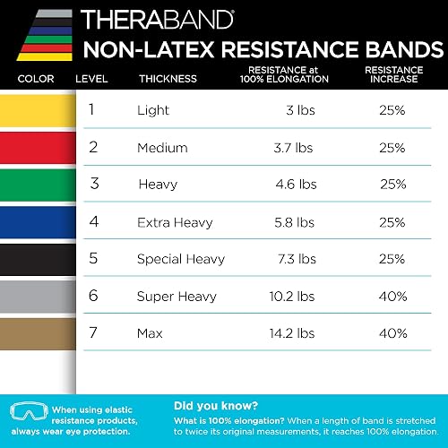 TheraBand Resistance Bands Set, Professional Non-Latex Elastic Band For Upper & Lower Body Exercise, Strength Training without Weights, Physical Therapy, Lower Pilates, Rehab, Beginner & Advanced