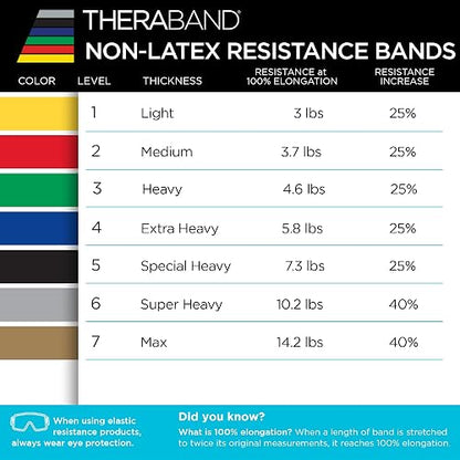 TheraBand Resistance Bands Set, Professional Non-Latex Elastic Band For Upper & Lower Body Exercise, Strength Training without Weights, Physical Therapy, Lower Pilates, Rehab, Beginner & Advanced