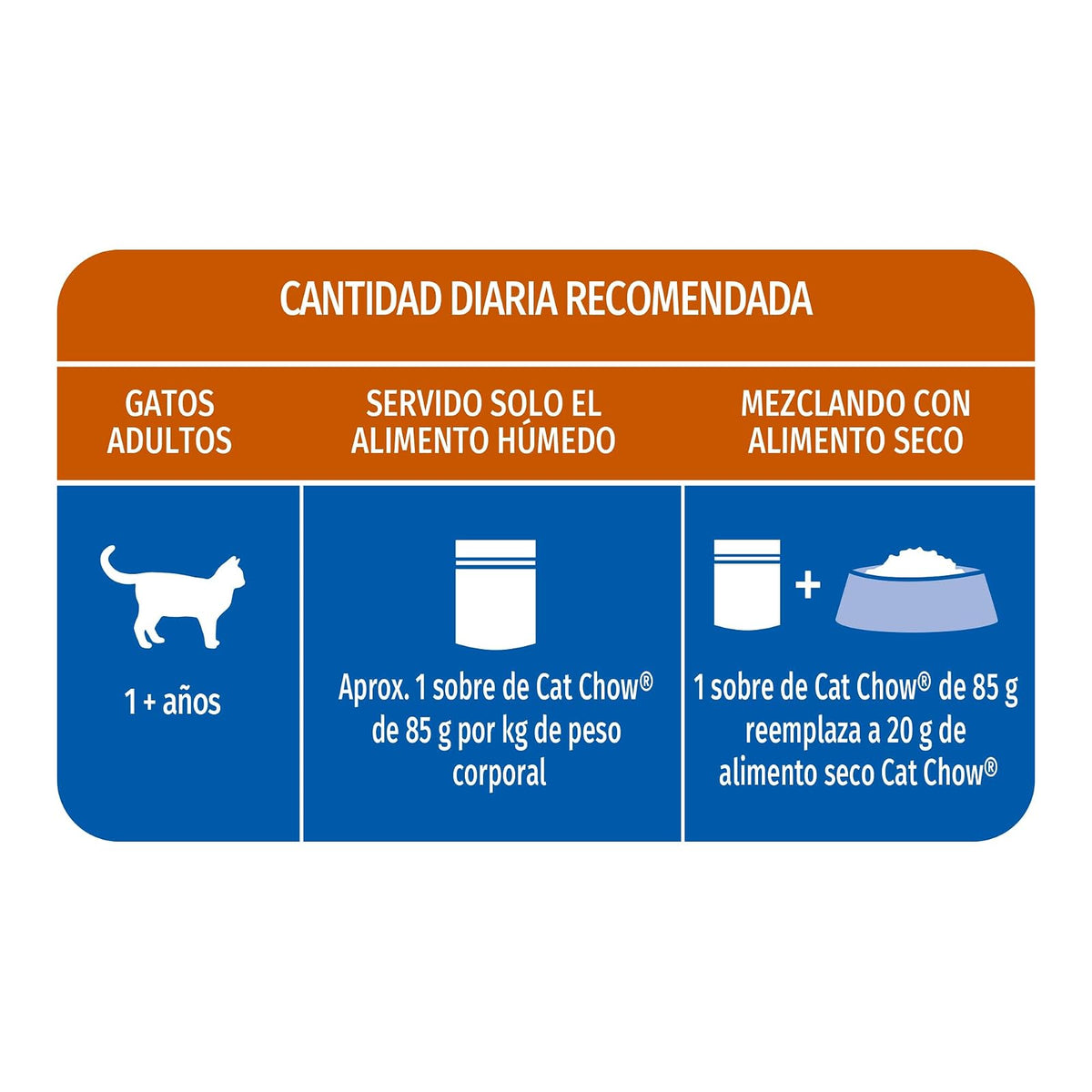 Purina Cat Chow Adulto Todos los Tamaños Sabor Pollo 24pack de 85g