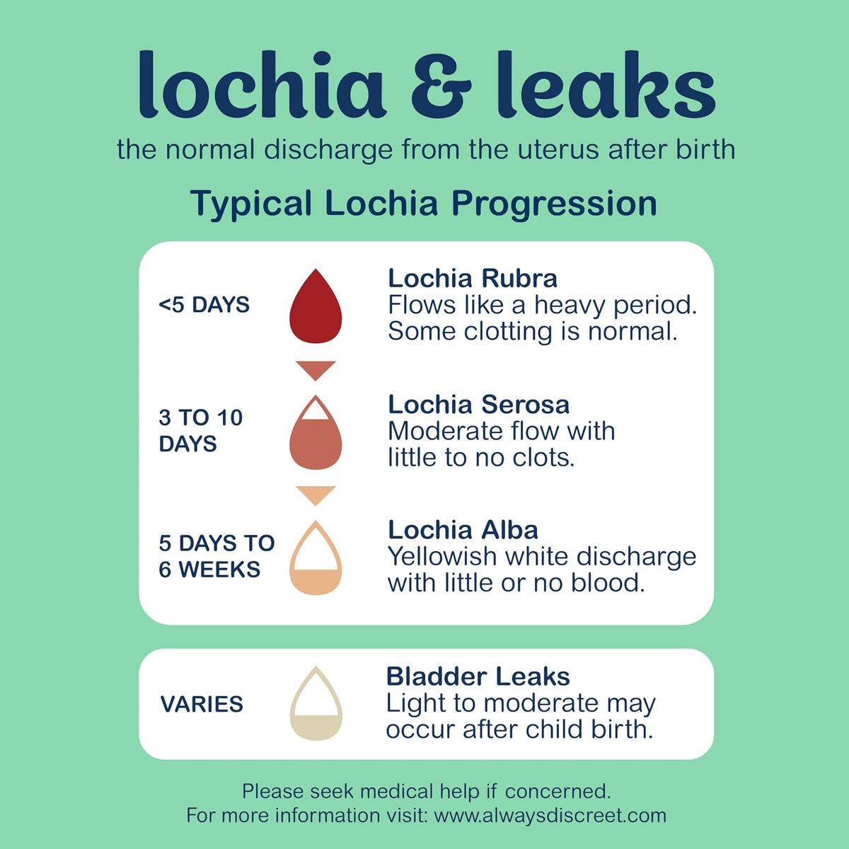 Always Discreet - Ropa interior para incontinencia posparto y adultos para mujer, talla L, máxima protección, 14 CT
