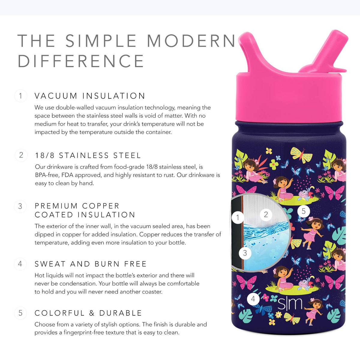 Simple Modern Kids-Incoming, 10 oz Summit con tapa de paja, Dora: Rainforest Paradise