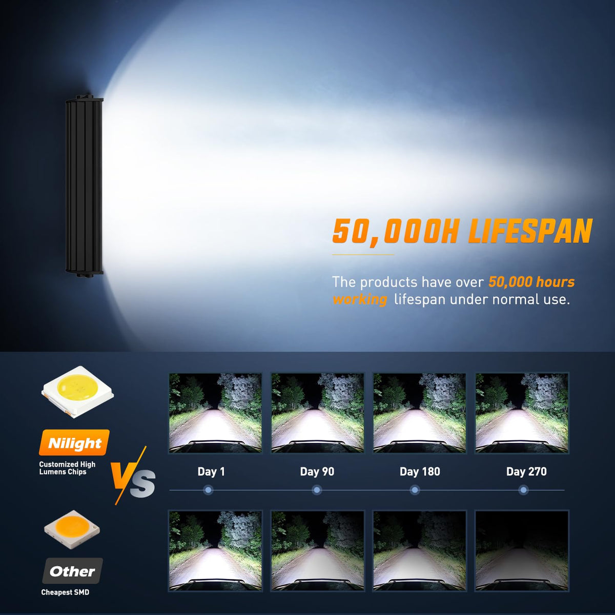 Nilight Barra de Luz LED de 13.5 Pulgadas Triple Fila Encendedor de Cigarrillos Base Magnética 96 LED