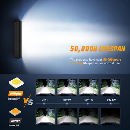 Nilight Barra de Luz LED de 13.5 Pulgadas Triple Fila Encendedor de Cigarrillos Base Magnética 96 LED