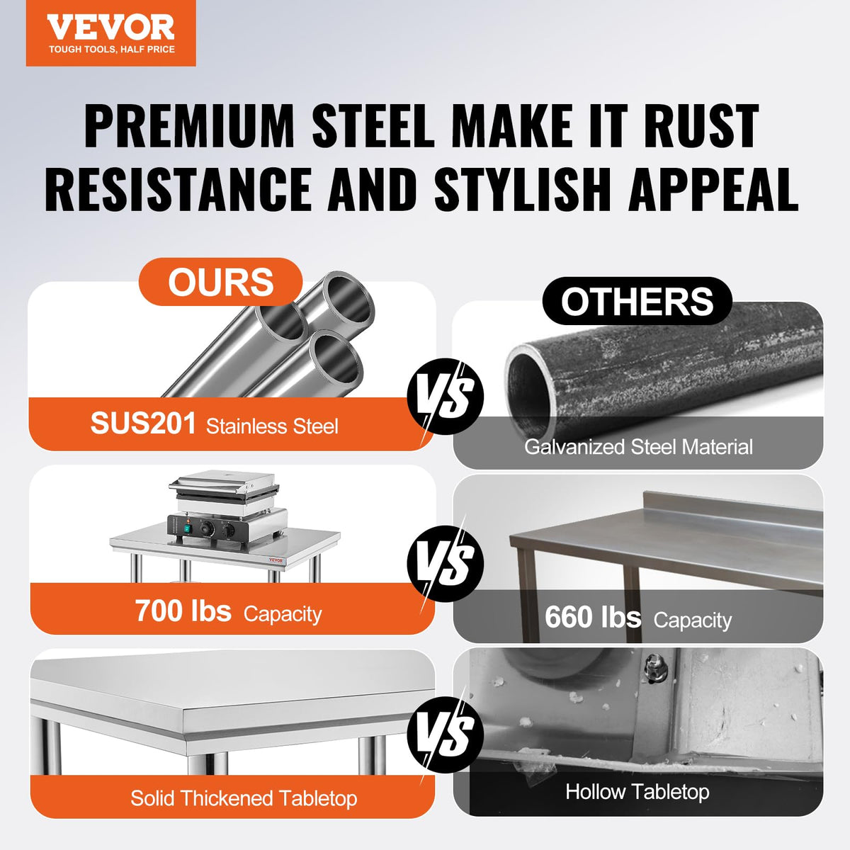 VEVOR - Mesa de Trabajo de Metal Resistente de Acero Inoxidable de 24 x 36 x 32 Pulgadas con Patas Ajustables para Restaurante, hogar y Hotel: Industrial y científico