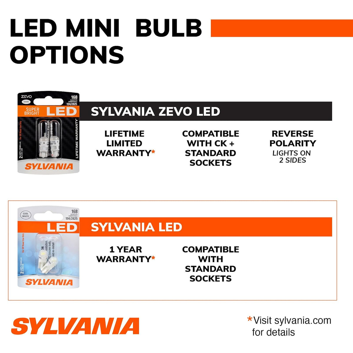 Sylvania 1157SL.BP2 Foco LED Blanco para Vehículo, Paquete de 2