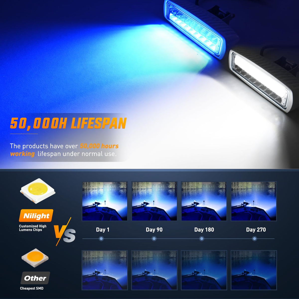 Nilight Marine 2 Luces LED de Navegacion 54 W, Haz de Inundacion Azul y Blanco, para Barco Kayak Yate, 18077CWB