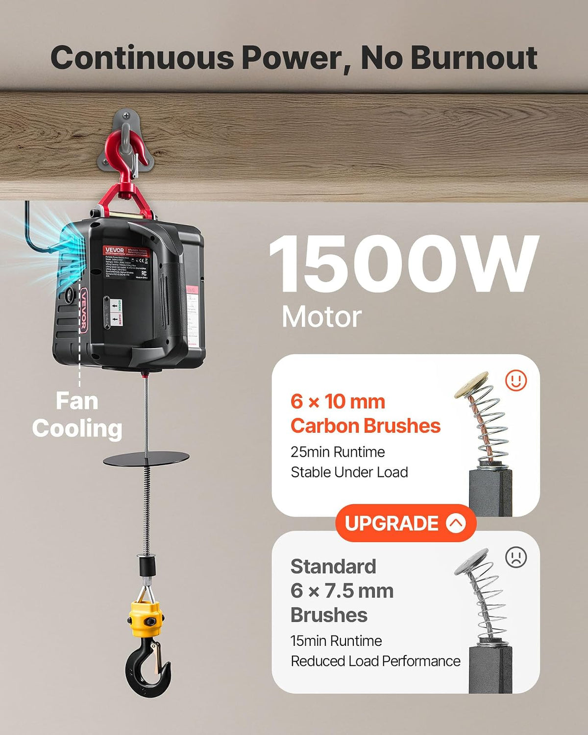 VEVOR Cabrestante eléctrico 2 en 1, capacidad 1100lb, grúa portátil de 1500W, altura de elevación de 25 pies, 16,4 pies/min con control remoto manual e inalámbrico para fábricas, almacenes y garajes