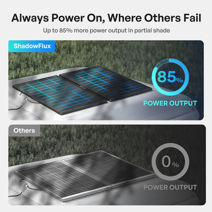 Renogy ShadowFlux Panel solar de 120 W, tipo N 25% de alta eficiencia | Panel solar de 120 W para casa rodante, optimizado para sombreado parcial de árboles, techos, edificios, hojas y nieve