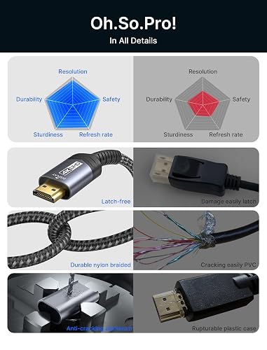 Jsaux Cable Displayport a Hdmi 4K 10 Ft Trenzado Nylon | diseno portatil para uso diario, viajes, oficina y accesorios de gaming