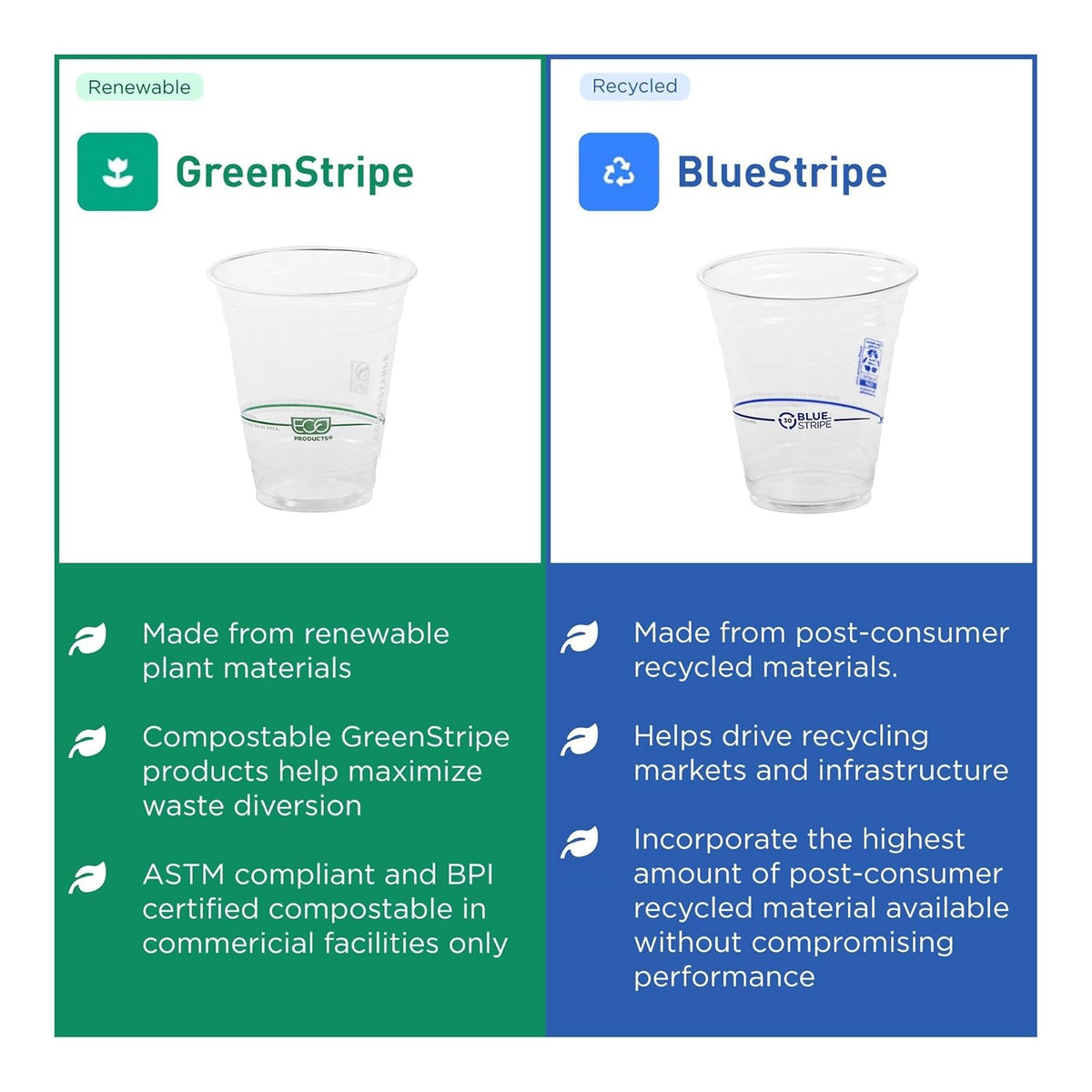 Eco-Products, Inc Vasos para bebidas frías, Productos verdes, Transparente, 7 ounce cold cup