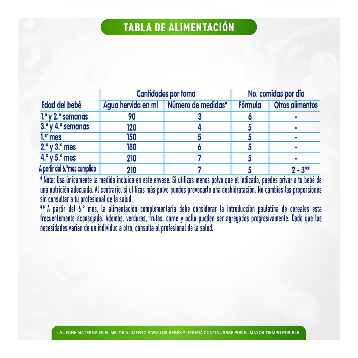 NAN Expert Pro Prebio AE Fórmula para Lactantes a Partir del Nacimiento, de 0 a 6 meses, con Prebióticos y DHA-ARA Lata 400 g