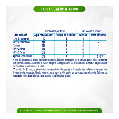 NAN Expert Pro Prebio AE Fórmula para Lactantes a Partir del Nacimiento, de 0 a 6 meses, con Prebióticos y DHA-ARA Lata 400 g