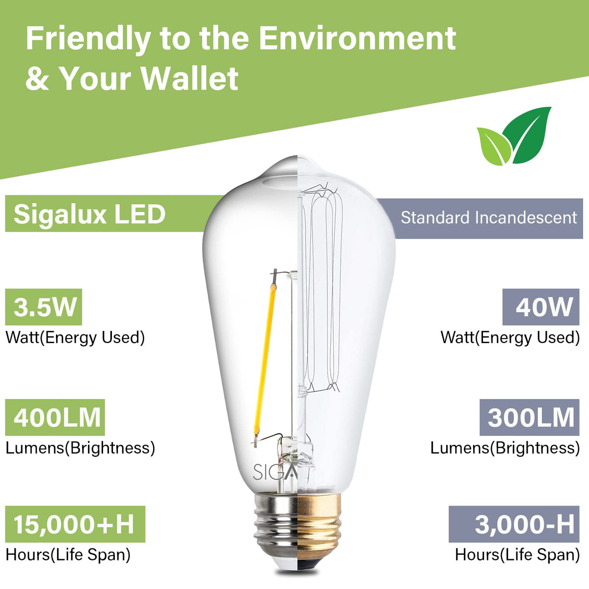 Sigalux - Bombillas Edison E26, filamento ST58, transparente, no regulable, clásico, equivalente a 40 W, 400 lm, blanco suave, 2700 K, 15, 000 horas, paquete de 4