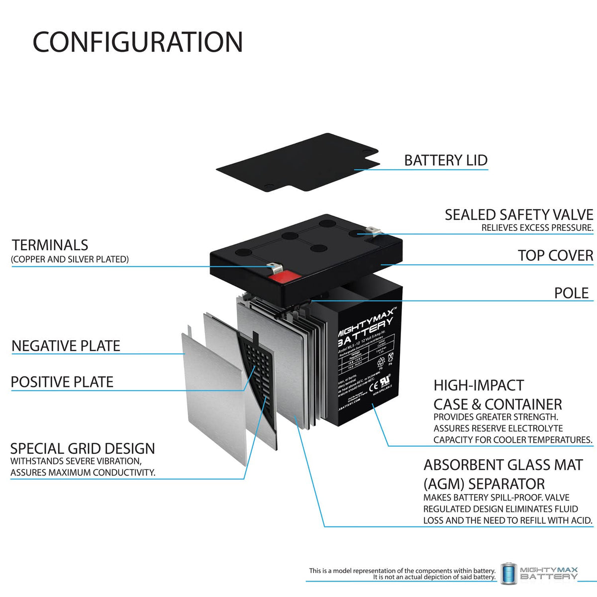 Mighty Max Battery ML5-12 - Batería Recargable (12 V, 5 Ah)