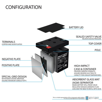 Mighty Max Battery ML5-12 - Batería Recargable (12 V, 5 Ah)