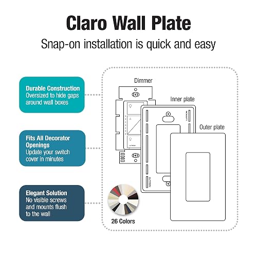 Lutron 1-Gang Claro placa de pared, 1 unidad, Acero inoxidable