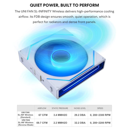 Lian Li UNI Fan SL-Infinity Wireless 120 - Paquete triple, señal inalámbrica ARGB de 2,4 GHz, diseño de espejo infinito doble, bajo ruido, driver incluido, negro (12SLIN1W3B)