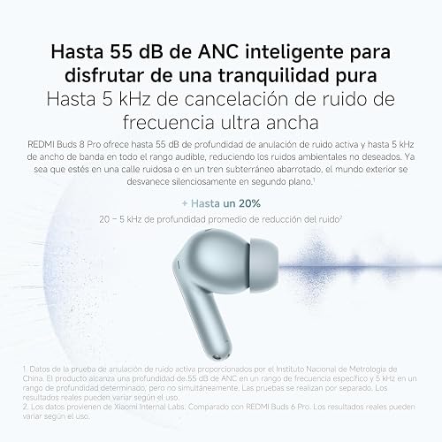 XIAOMI Redmi Buds 8 Pro, True Wireless Bluetooth, ANC hasta 55 dB, Negro | 36h Reproducción, ANC 42dB, Graves intensos, Driver 12,4 mm, 5 EQ, Bluetooth 5.4, Micrófono doble, reducción ruido con IA