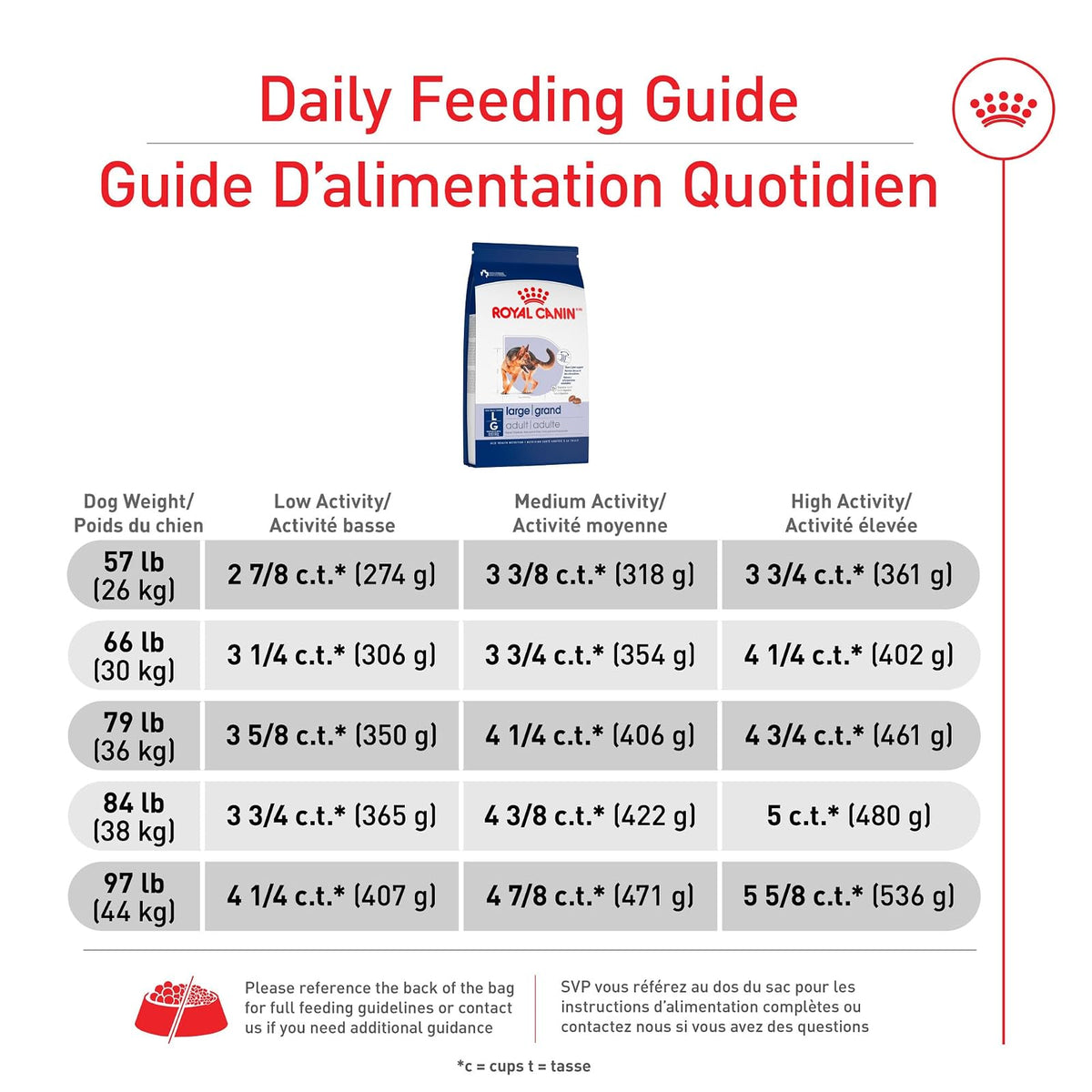 ROYAL CANIN - Croquetas para Perro Talla Grande, Large Adult 7.72 Kg