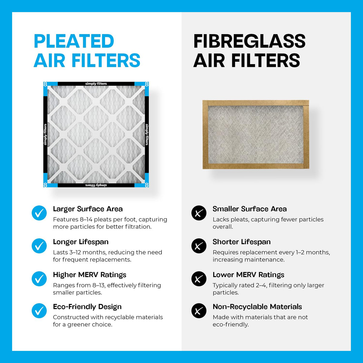 Simply by MervFilters 14 x 25 x 1 (tamaño real - 13.7 x 24.8 x 0.7 pulgadas), filtro de horno Merv 8 AC - Paquete de 4