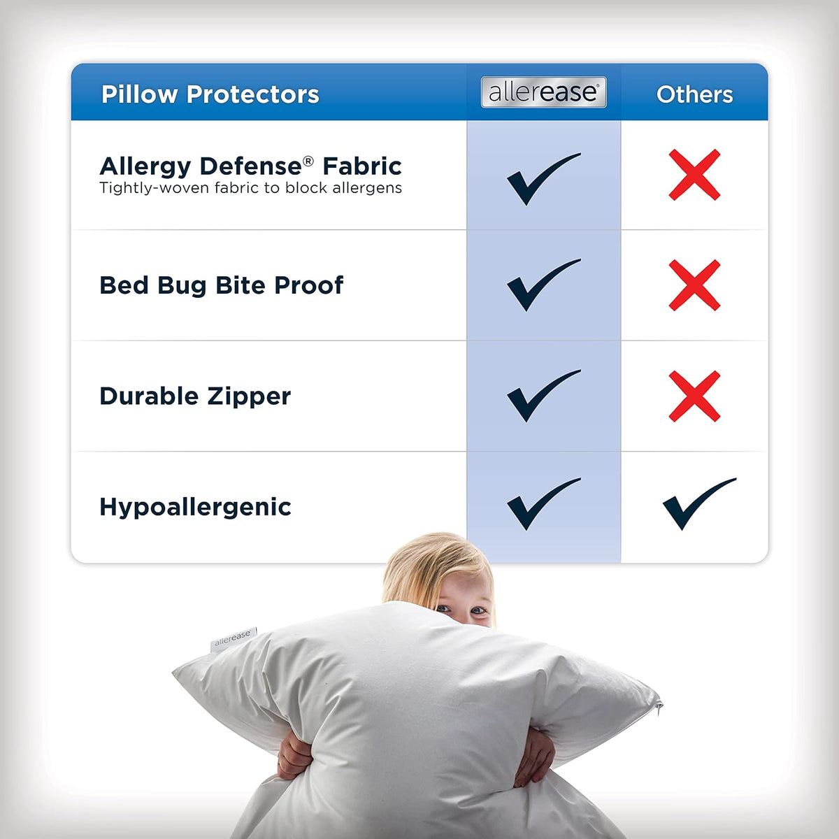 Juego de 4 Protectores de Almohada King AllerEase Que Absorbe la Humedad, protección Avanzada contra alergias, poliéster de Primera Calidad, Protectores con Cierre