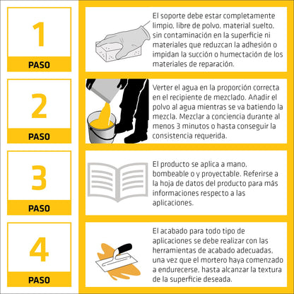 SIKA - Sika MonoTop-412 S - Mortero de Reparación Estructural - Con Inhibidor de Corrosión - Reforzado con Fibras - Listo para su uso en Aplicaciones de Altos - Saco de 5kg - Gris