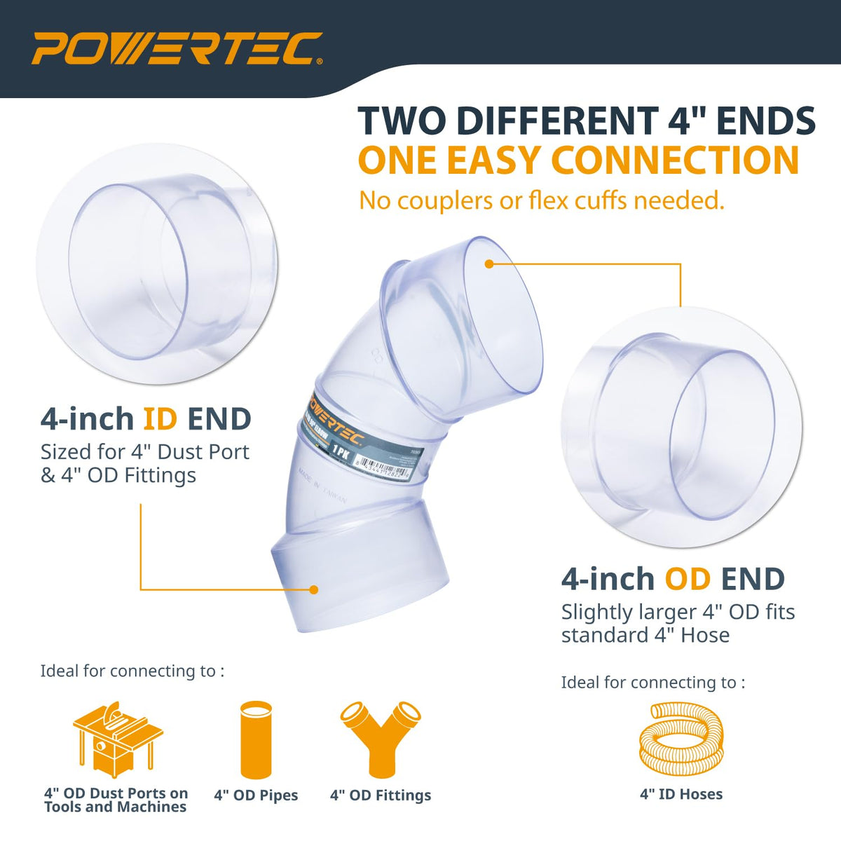 POWERTEC Codo de 90 grados ID/OD de 4 pulgadas para tubos de recogida de polvo de 4 pulgadas, mangueras y accesorios, transparente, 1 paquete