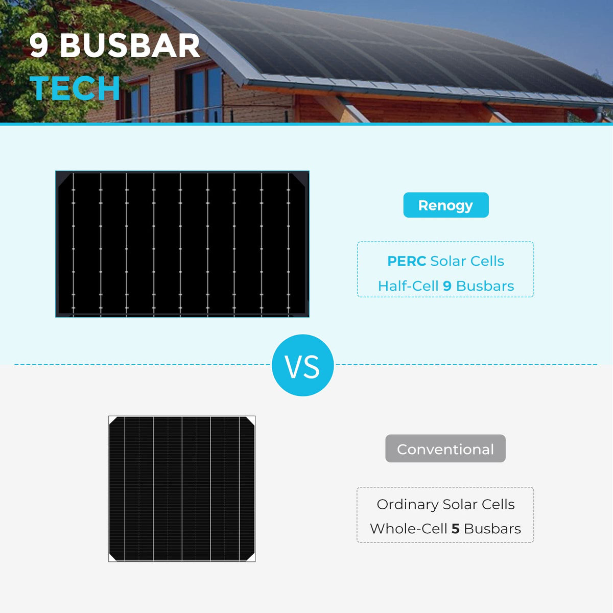 Renogy - Panel solar de 100 W, 12 V, panel solar flexible, 100 W, 22% de alta eficiencia, 240 °, paneles solares ultra ligeros para caravanas marinas, cabina, furgoneta, barco, camping, superficies