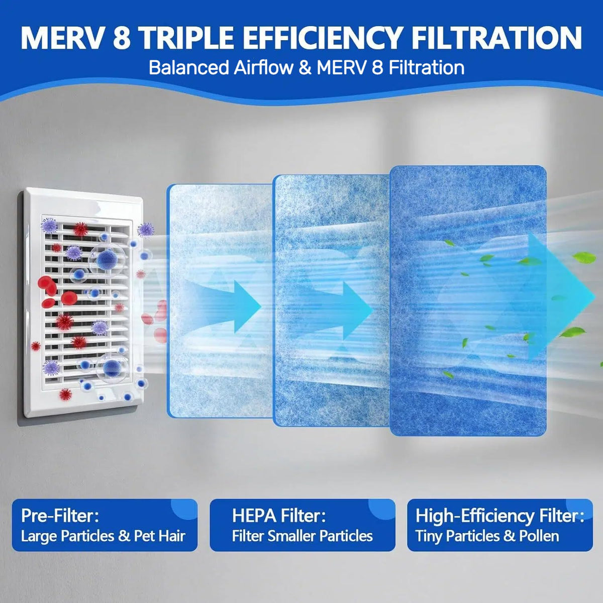 Demiwise Filtro de Ventilación HVAC Cortable MERV 8, Electrostático, 12 x 90 Pulgadas