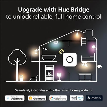 Philips Hue Bridge Puente para sistema de Iluminación Hue Controla con tu voz y conecta hasta 50 luminarios/accesorios inteligentes