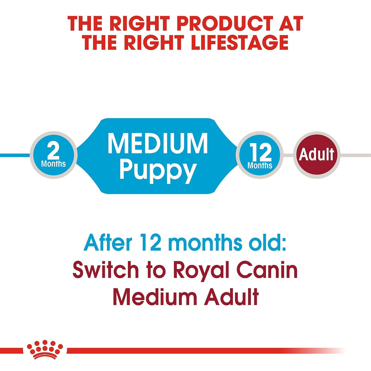 ROYAL CANIN - Alimento Seco para Cachorro Raza Mediana, 1.82 kg