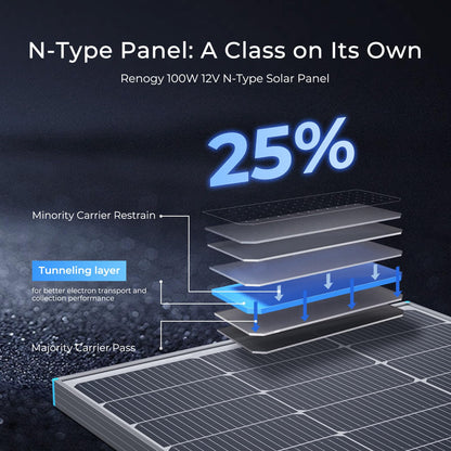 Renogy - Panel solar de 100 W, tipo N, 16BB, 25% de alta eficiencia | Panel solar de 100 W para RV Marine Boat Trailer, Camper, Rooftop Farm y otros sistemas fuera de la red, IP67