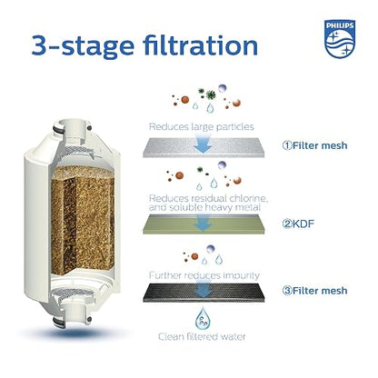 PHILIPS - Cartucho de filtro de ducha, material KDF certificado por la NSF, filtración de doble malla, reduce el cloro, las impurezas y los sedimentos oxidados (cartucho de filtro de ducha)