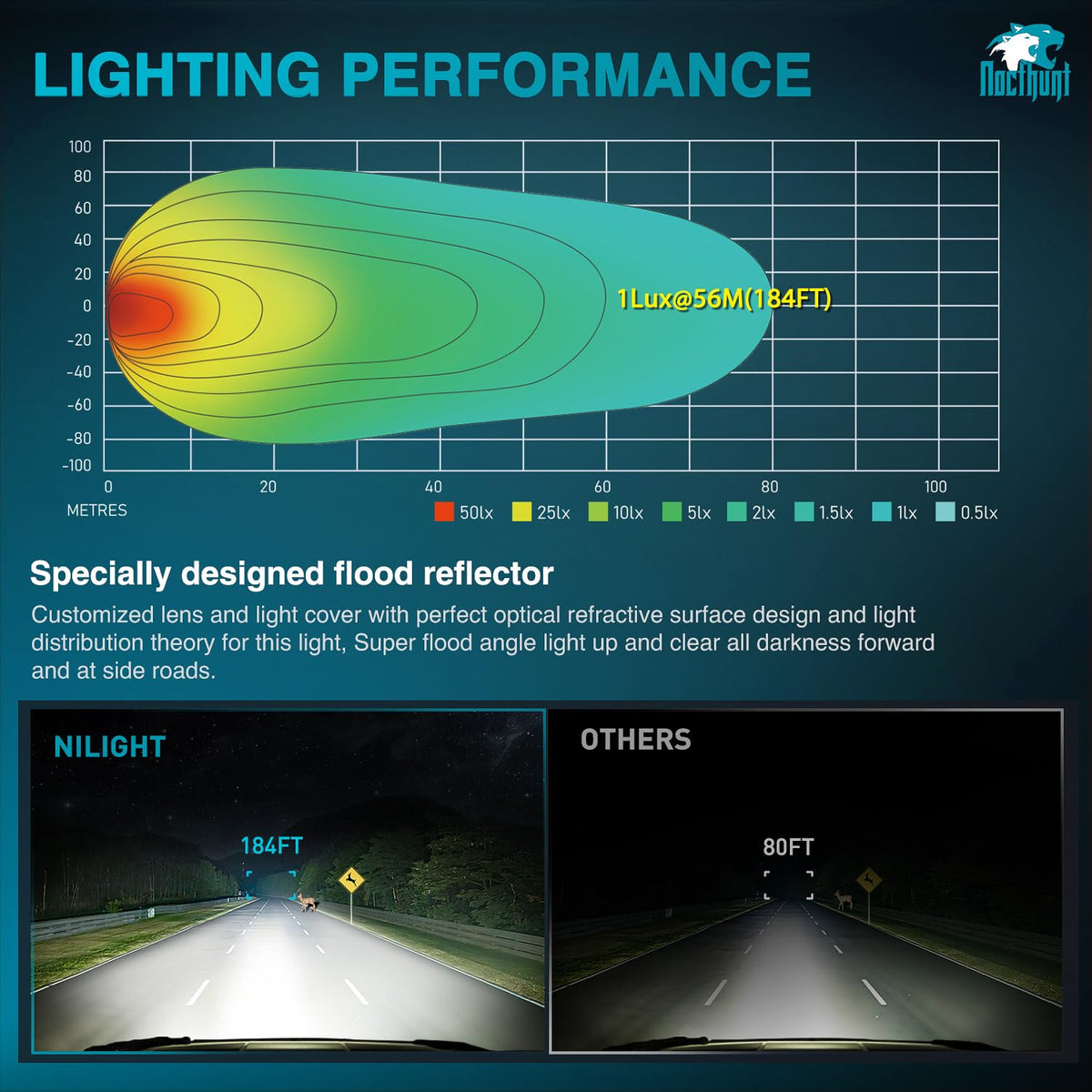 Nilight - 2 bombillas LED de 19 LED superdelgadas de 4 pulgadas | Luces de zanja laterales de trabajo todoterreno redondas EMC integradas para tractores, camiones, motos, barcos, ATV