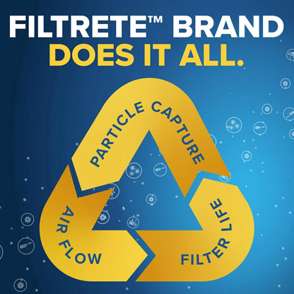 Filtrete 14x14x1, AC Furnace Air Filter, MPR 300, Clean Living Basic Dust, 6-Pack