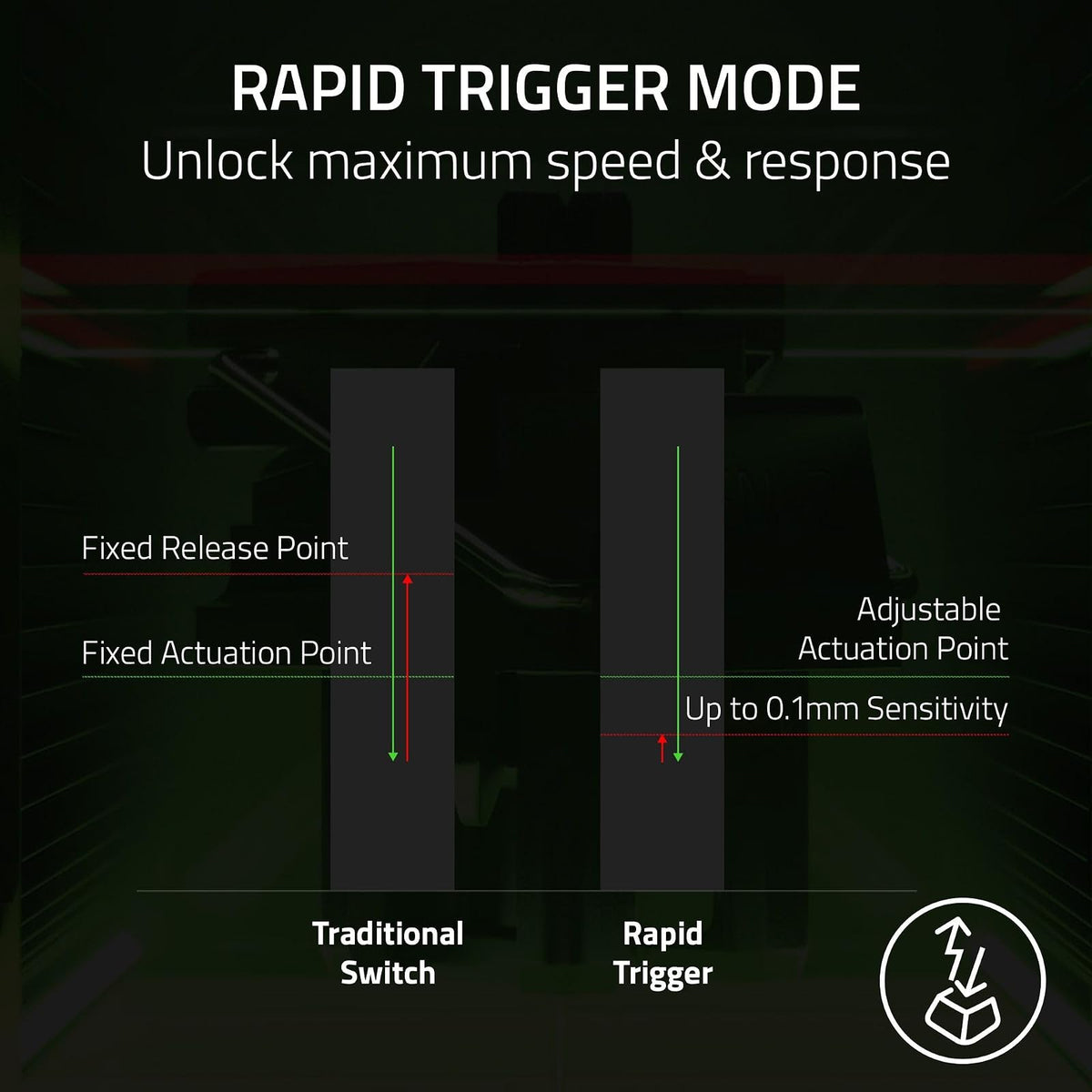 Razer Huntsman V3 Pro TKL Esports Gaming Keyboard: Analog Optical Switches Snap Tap - Rapid Trigger - Adjustable Actuation - Media Keys & Dial - PBT Keycaps - Counter-Strike 2 Edition