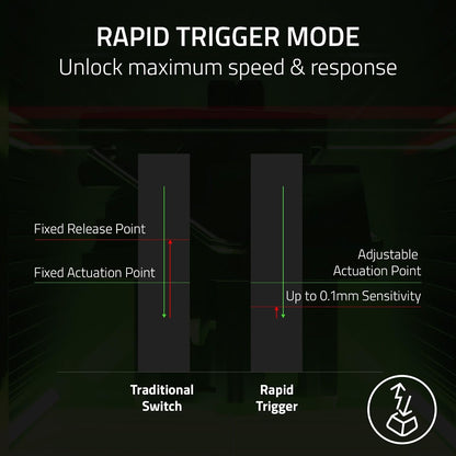 Razer Huntsman V3 Pro TKL Esports Gaming Keyboard: Analog Optical Switches Snap Tap - Rapid Trigger - Adjustable Actuation - Media Keys & Dial - PBT Keycaps - Counter-Strike 2 Edition