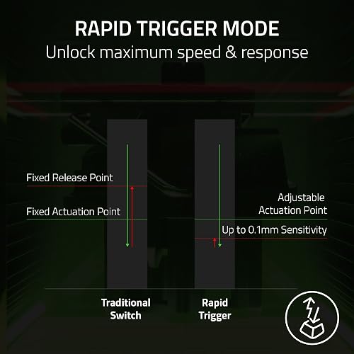 Razer Huntsman V3 Pro TKL Teclado para Esports: Interruptores Ópticos Analógicos - Snap Tap - Disparador Rápido - Activación Ajustable - Teclas Multimedia Y Dial - PBT Doubleshot - Reposamuñecas