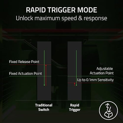 Razer Huntsman V3 Pro TKL Teclado para Esports: Interruptores Ópticos Analógicos - Snap Tap - Disparador Rápido - Activación Ajustable - Teclas Multimedia Y Dial - PBT Doubleshot - Reposamuñecas