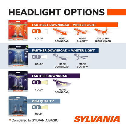 SYLVANIA 893 SilverStar High Performance Halogen Fog Bulb, (Pack of 1)