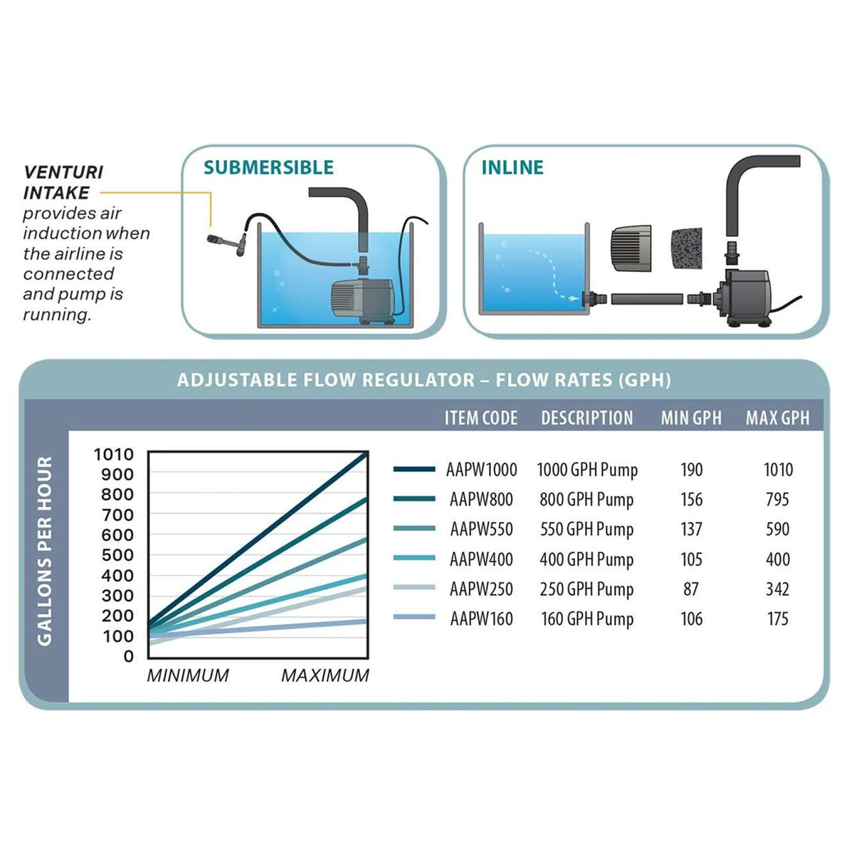 ACTIVEAQUA Hydrofarm - Bomba Sumergible, 800 GPH