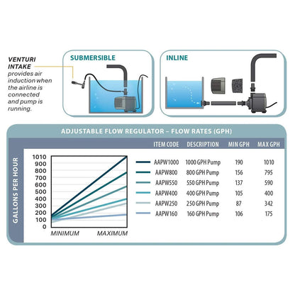 ACTIVEAQUA Hydrofarm - Bomba Sumergible, 800 GPH