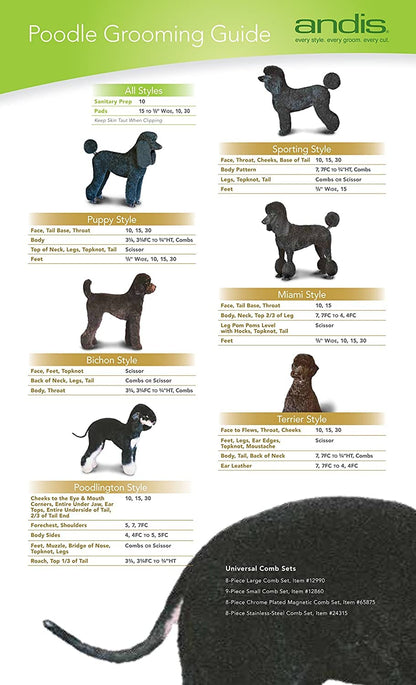 Andis 64265, Cuchilla desmontable para cortadora de mascotas con borde cerámico, fabricada en acero con carbono y proceso de endurecimiento exclusivo, para las series AGC, BG, DBLC, FHC y BDC, longitud de corte de 0,25 mm (1/100"), cromada.